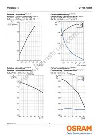 LTRBR8SR-8A7B-0117-0-0-R18-ZP Datasheet Page 16