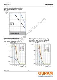 LTRBR8SR-8A7B-0117-0-0-R18-ZP Datasheet Page 17