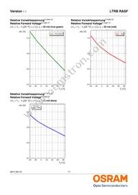 LTRBRASF-5B5C-0112-0-0-R18-ZP Datasheet Page 11