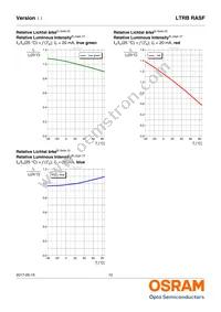 LTRBRASF-5B5C-0112-0-0-R18-ZP Datasheet Page 12