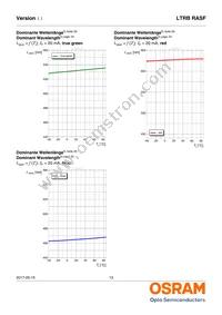 LTRBRASF-5B5C-0112-0-0-R18-ZP Datasheet Page 13