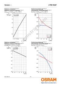 LTRBRASF-5B5C-0112-0-0-R18-ZP Datasheet Page 14