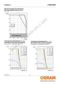 LTRBRASR-5B5C-0112-0-0-R18-ZP Datasheet Page 15