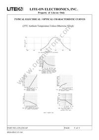 LTS-2301AP Datasheet Page 5