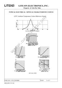 LTS-23305HRB Datasheet Page 6