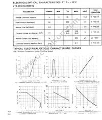 LTS-30301G Datasheet Page 3