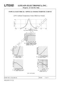 LTS-3401AE Datasheet Page 6