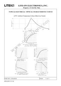 LTS-4301B Datasheet Page 5