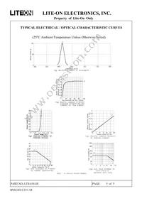 LTS-4301JF Datasheet Page 5