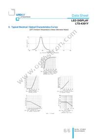 LTS-4301Y Datasheet Page 7