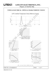 LTS-4802BJS-H1 Datasheet Page 5