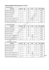 LTS-50301G Datasheet Page 4