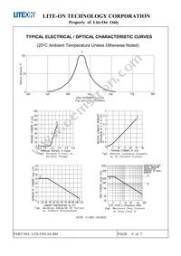 LTS-5501AE-09J Datasheet Page 7