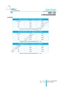 LTSN-E263HEGBK Datasheet Page 7