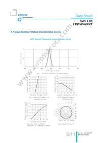 LTST-010KRKT Datasheet Page 6