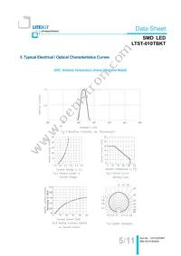 LTST-010TBKT Datasheet Page 6