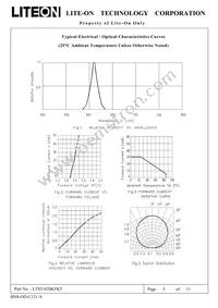 LTST-020KFKT Datasheet Page 6