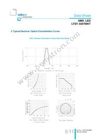 LTST-020TBKT Datasheet Page 6