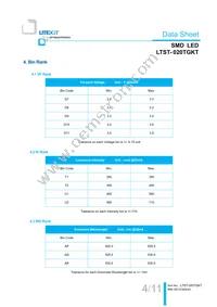 LTST-020TGKT Datasheet Page 5
