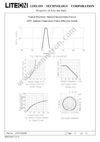 LTST-020ZBL Datasheet Page 5