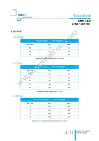 LTST-108KFKT Datasheet Page 5