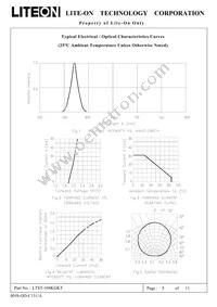 LTST-108KGKT Datasheet Page 6