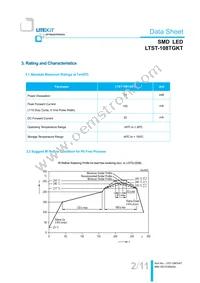LTST-108TGKT Datasheet Page 3