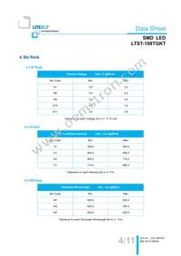 LTST-108TGKT Datasheet Page 5