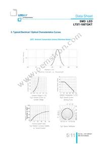 LTST-108TGKT Datasheet Page 6