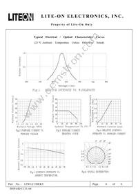 LTST-C150EKT Datasheet Page 4