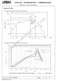 LTST-C150KFKT Datasheet Page 4