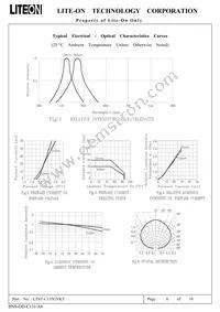 LTST-C155GYKT Datasheet Page 7