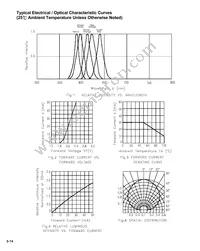 LTST-C170KYKT Datasheet Page 7