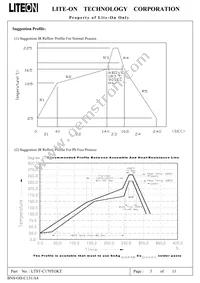 LTST-C170TGKT Datasheet Page 4