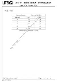 LTST-C171AKT Datasheet Page 5