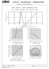 LTST-C171KFKT Datasheet Page 7