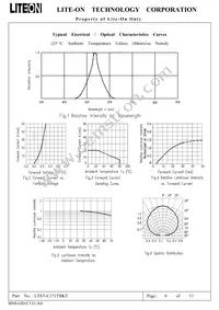 LTST-C171TBKT Datasheet Page 7