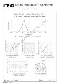 LTST-C190AKT Datasheet Page 5