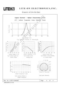 LTST-C190CBKT Datasheet Page 4