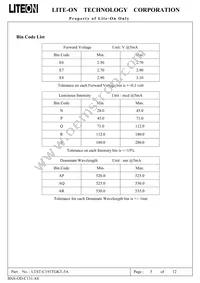LTST-C193TGKT-5A Datasheet Page 5