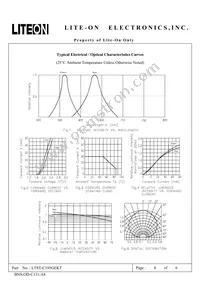 LTST-C195GEKT Datasheet Page 4