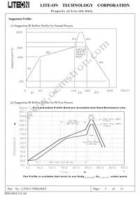 LTST-C195KGJEKT Datasheet Page 3