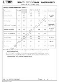 LTST-C195KGJEKT Datasheet Page 4