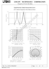 LTST-C195KGJEKT Datasheet Page 6