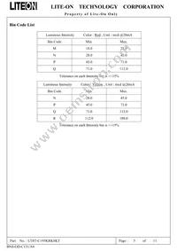 LTST-C195KRKSKT Datasheet Page 6