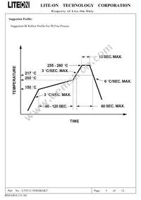 LTST-C195KSKGKT Datasheet Page 4