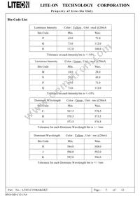 LTST-C195KSKGKT Datasheet Page 6