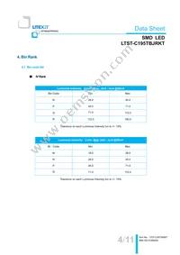LTST-C195TBJRKT Datasheet Page 5