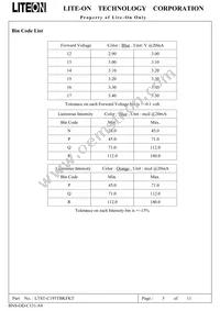 LTST-C195TBKFKT Datasheet Page 6