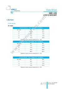 LTST-C19FD1WT Datasheet Page 5